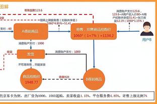 巴萨希望今夏出售德斯特，但球员过高的薪资可能会成为阻碍