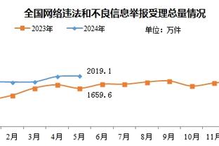 面对旧主戴帽！伍德：很高兴回到纽卡斯尔，森林需要这场的3分